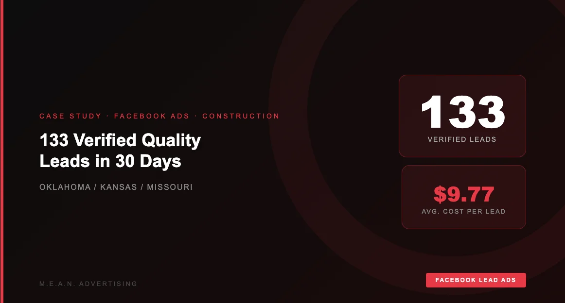 Construction Company Facebook Ads — 133 Leads in 30 Days